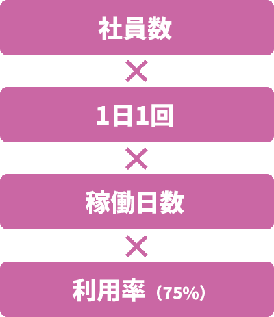 ご利用料金シミュレーション【Aパターン】