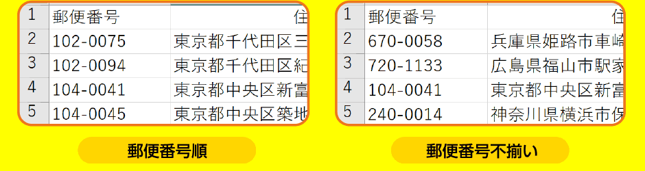 郵便番号順／郵便番号不揃い