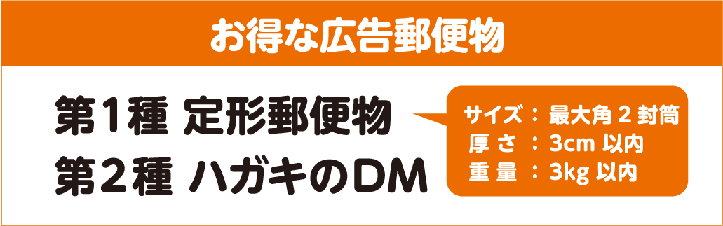 お得な広告郵便物　第1種定形郵便物（サイズ：最大角1封筒　厚さ：3cm以内　重量：3kg以内）　第2種ハガキのDM