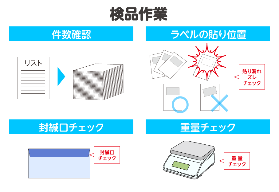 検品作業　件数確認　ラベル貼り位置　封緘口チェック　重量チェック