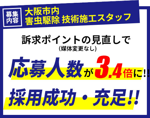 「大阪市内／害虫駆除 技術施工スタッフ」の募集。訴求ポイントの見直し（媒体変更なし）で、応募人数が3.4倍に！採用成功・充足！
