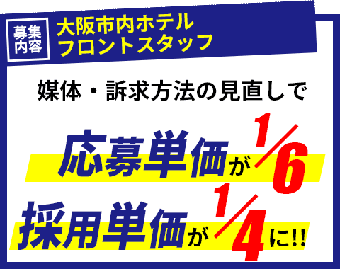 「大阪市内ホテル／フロントスタッフ」の募集。媒体・訴求方法の見直しで、応募単価が1/6、採用単価が1/4に！