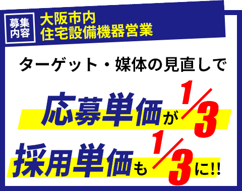 「大阪市内／住宅設備機器営業」の募集。ターゲット・媒体の見直しで、応募単価が1/3、採用単価も1/3に!